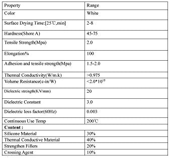 דבק סיליקון תרמי בעל ביצועים גבוהים עם קירור קירור קירור 100mmx25mmx10 ממ